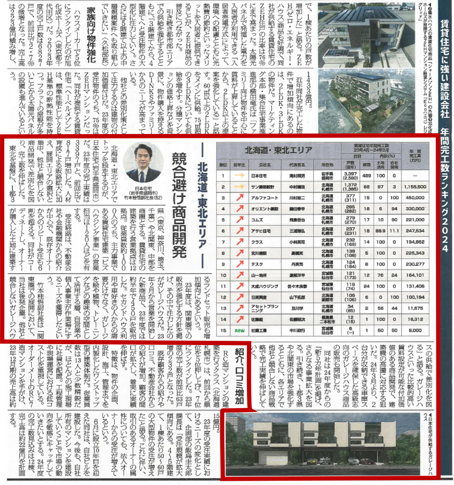 北海道・東北エリアにて20年連続完工数No.1を獲得しました